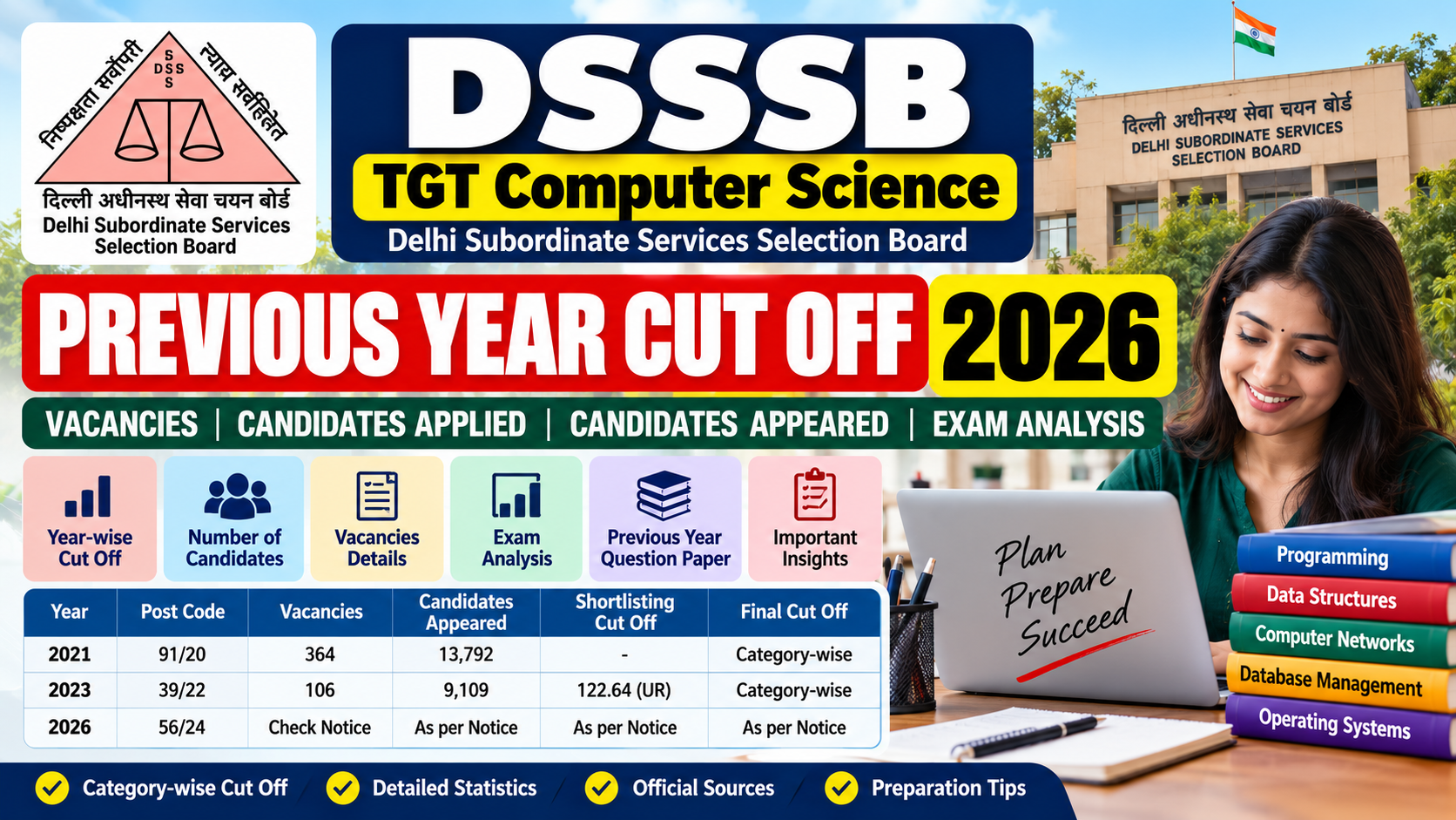 DSSSB TGT Computer Science Previous Year Cut Off 2026: Vacancies, Candidates, Results and Exam Analysis