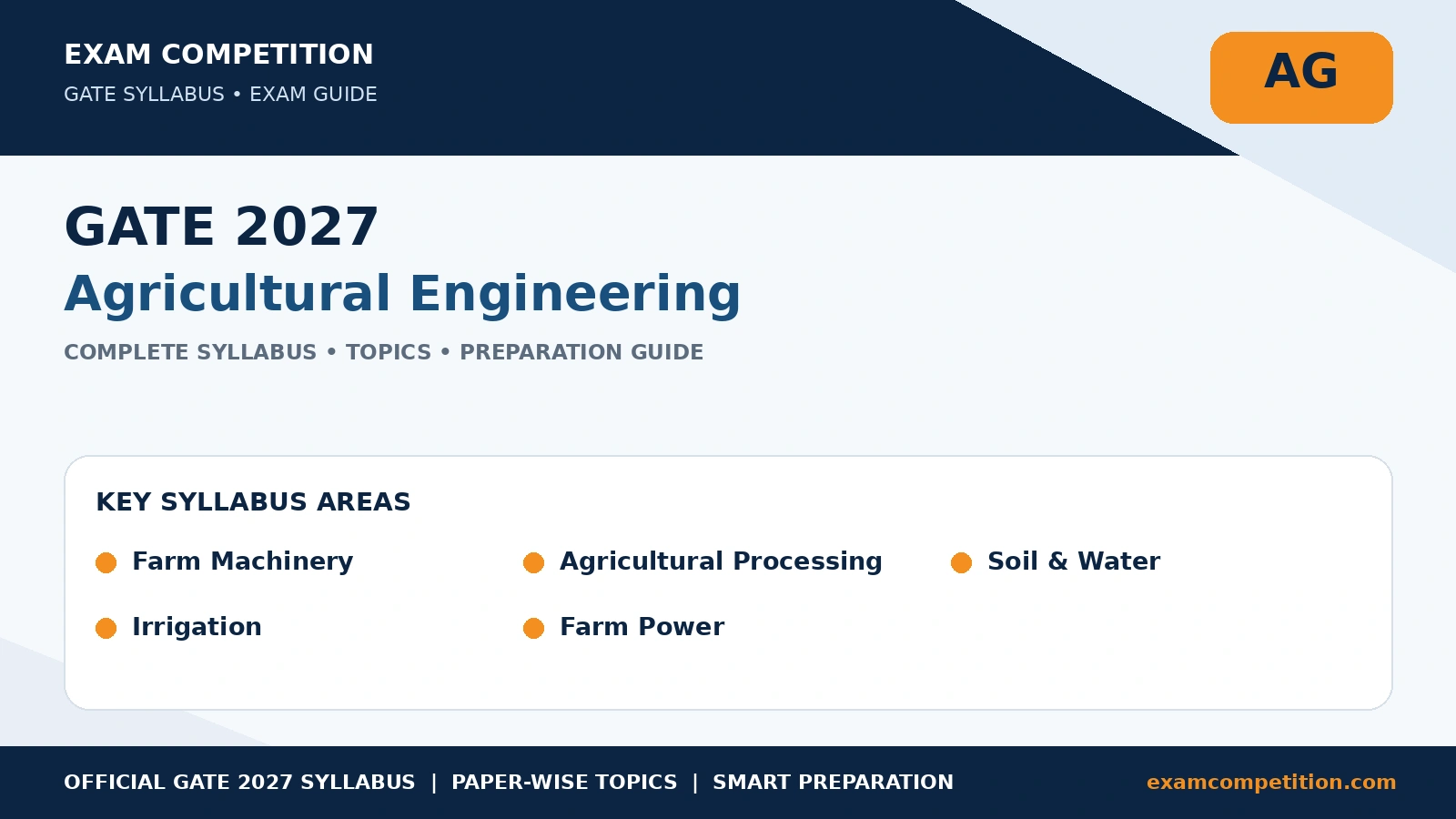 GATE Agricultural Engineering Syllabus 2027: Complete AG Syllabus and Topics