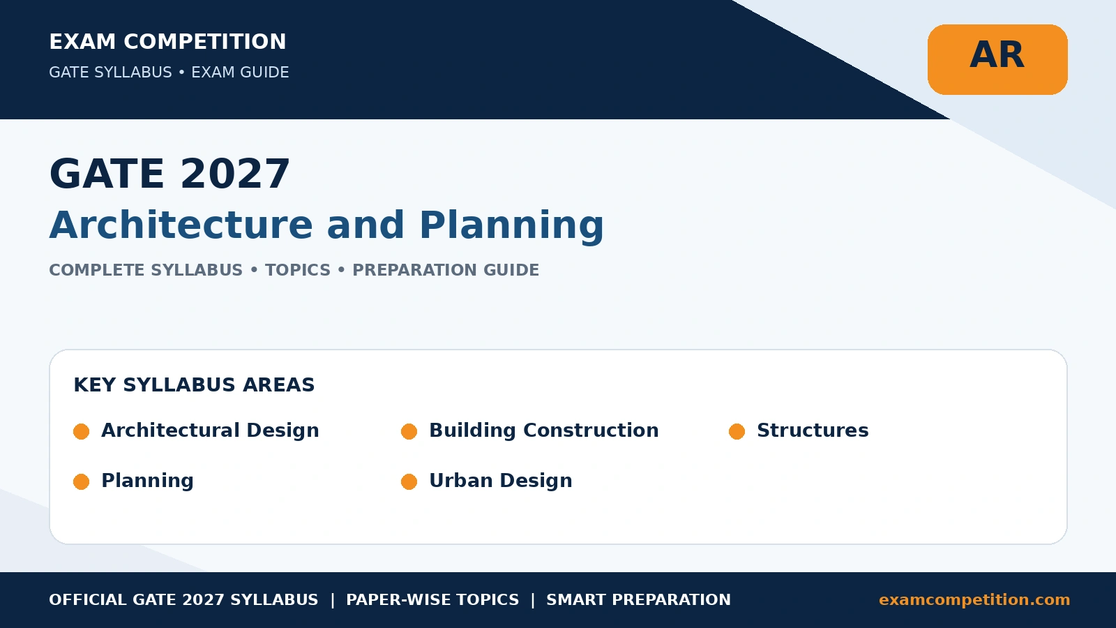 GATE Architecture and Planning Syllabus 2027: Complete AR Syllabus and Topics