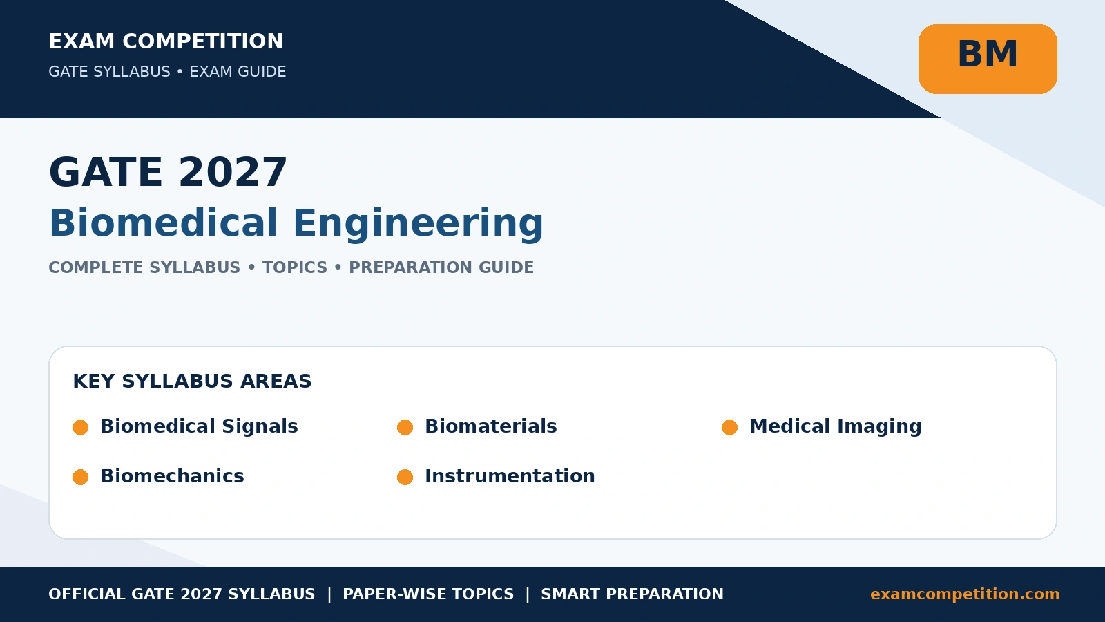 GATE Biomedical Engineering Syllabus 2027: Complete BM Syllabus and Topics