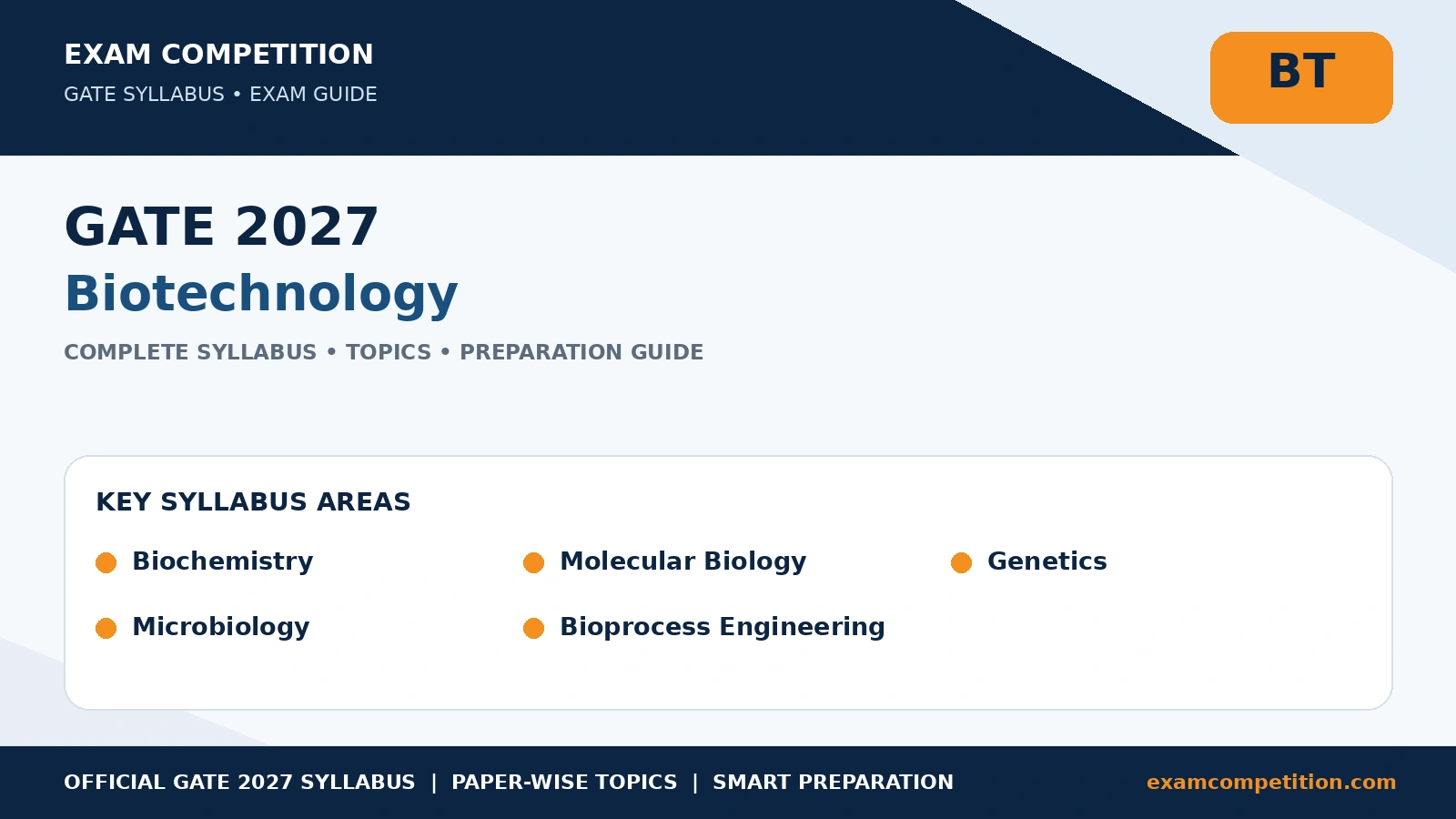 GATE Biotechnology Syllabus 2027: Complete BT Syllabus and Topics