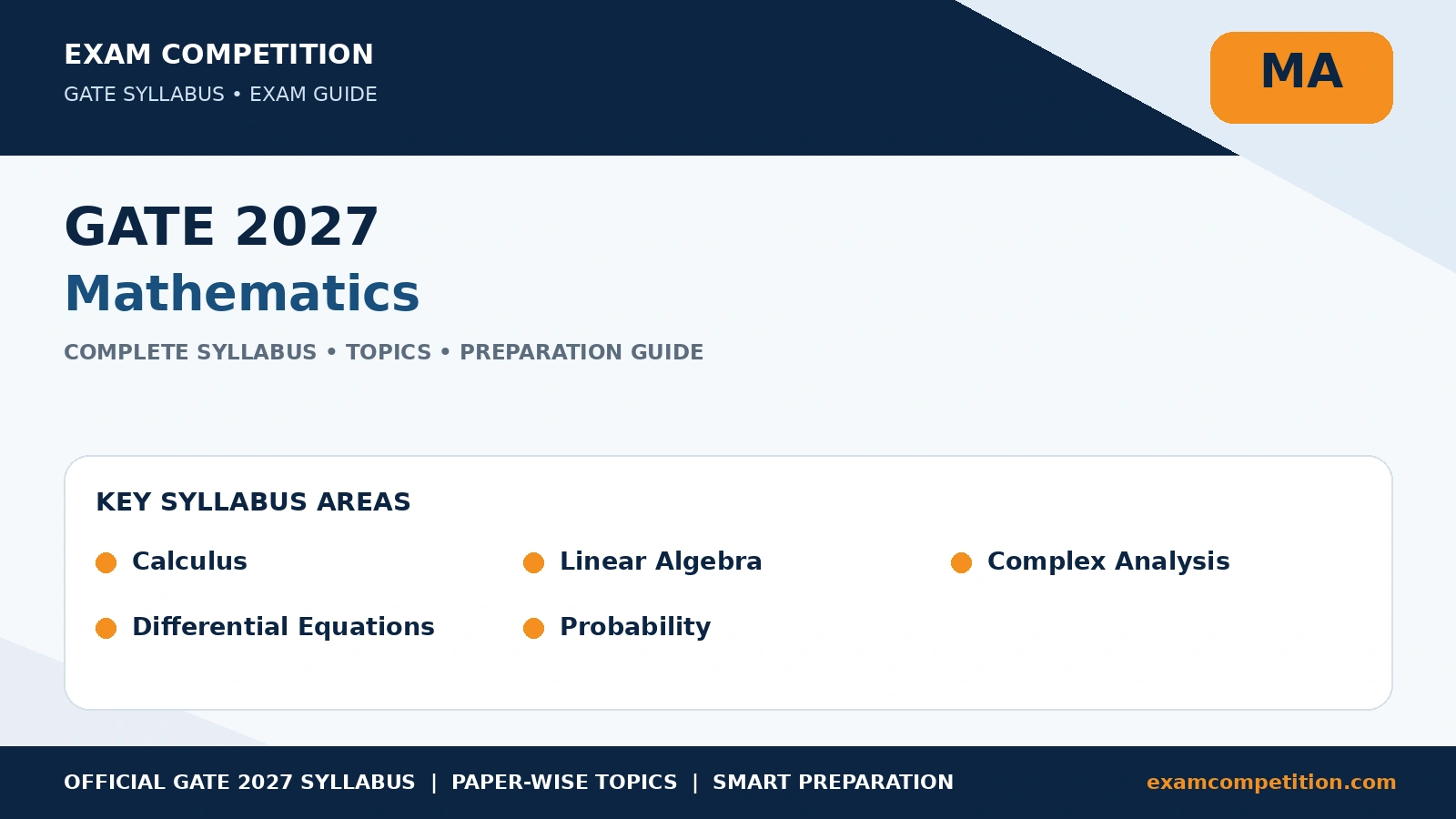 GATE Mathematics Syllabus 2027: Complete MA Syllabus and Topics