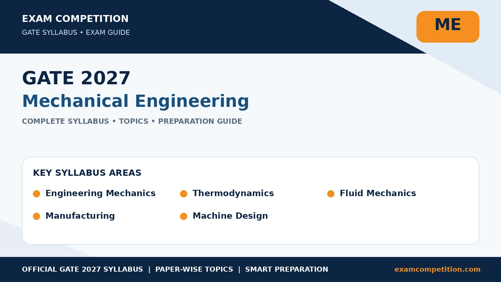 GATE Mechanical Engineering Syllabus 2027: Complete ME Syllabus and Topics