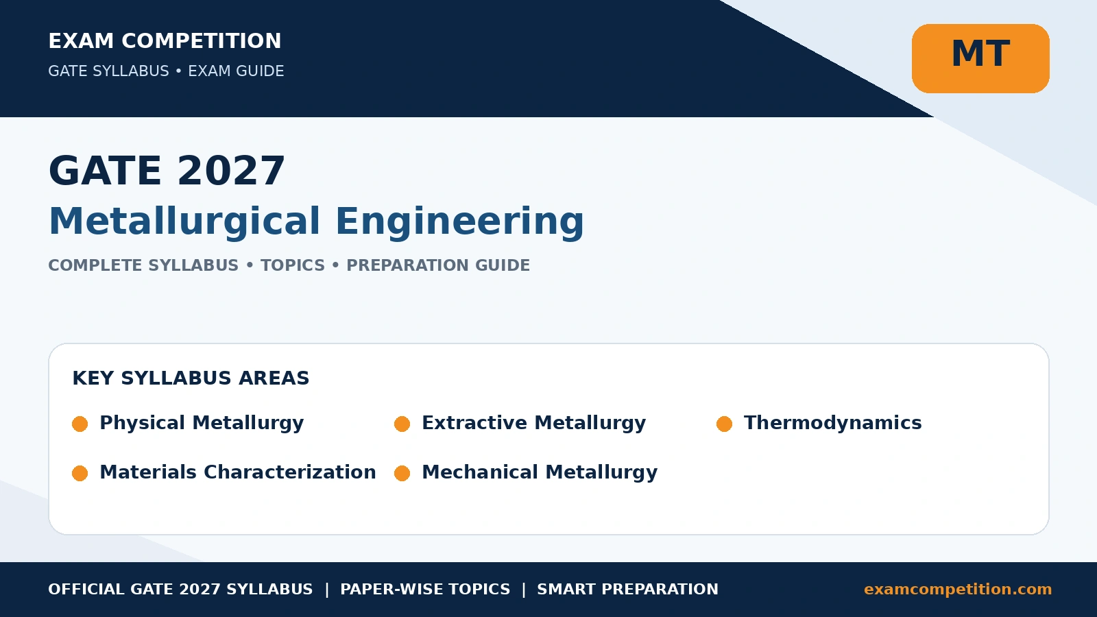 GATE Metallurgical Engineering Syllabus 2027: Complete MT Syllabus and Topics