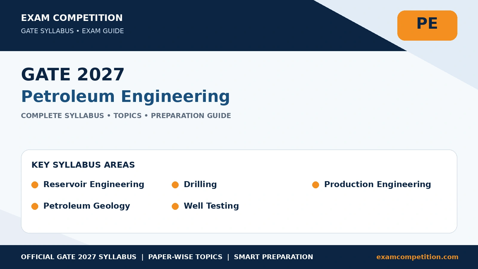 GATE Petroleum Engineering Syllabus 2027: Complete PE Syllabus and Topics
