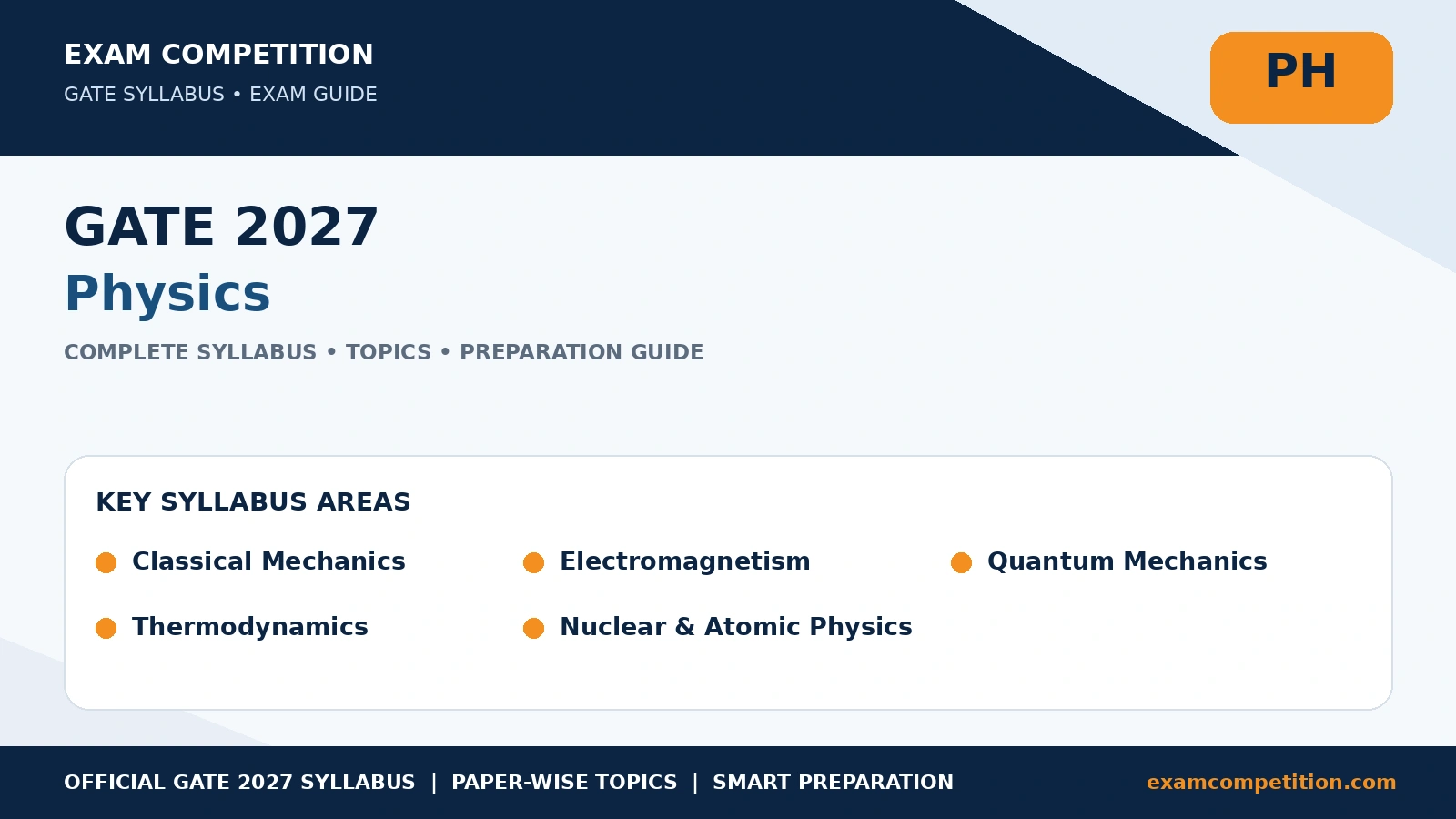GATE Physics Syllabus 2027: Complete PH Syllabus and Topics