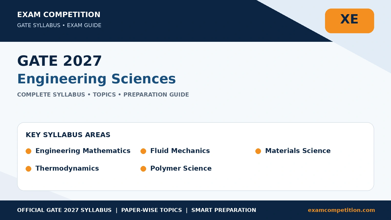 GATE Engineering Sciences Syllabus 2027: Complete XE Syllabus and Topics