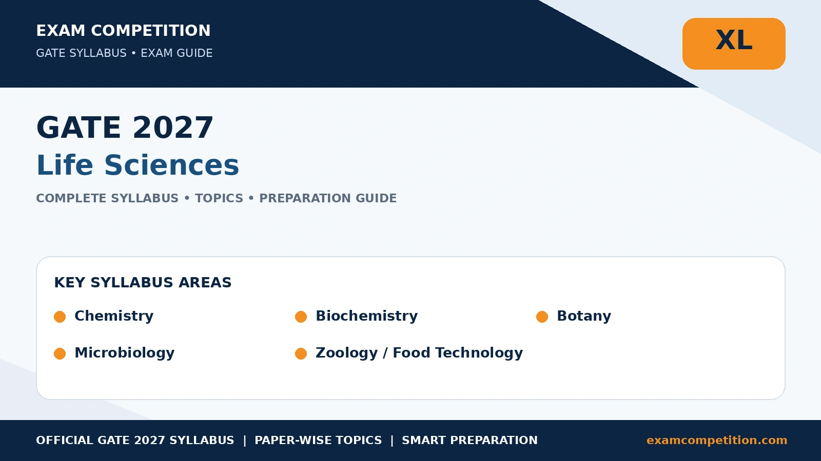 GATE Life Sciences Syllabus 2027: Complete XL Syllabus and Topics