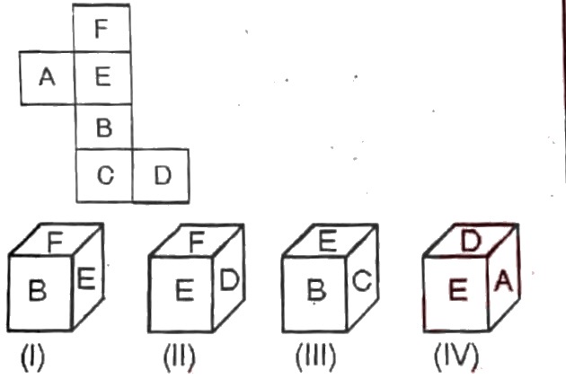 Figure for question 33