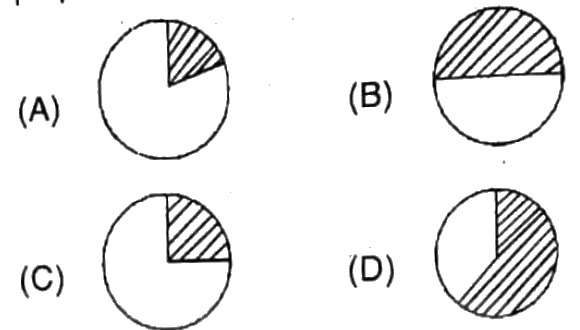 Figure for question 37