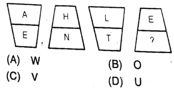 Figure for question 40