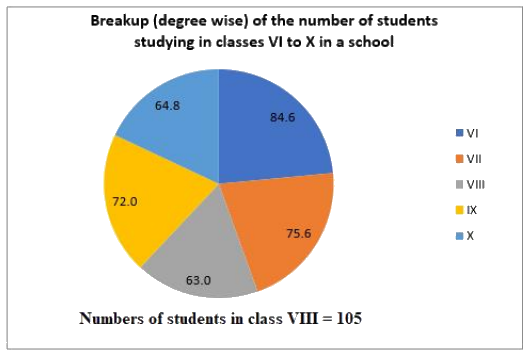 Figure for question 47