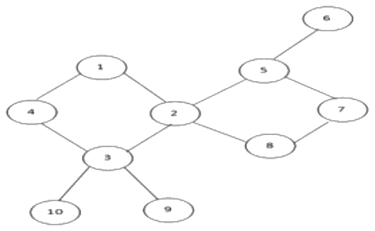 Figure for question 111