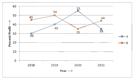 Figure for question 44