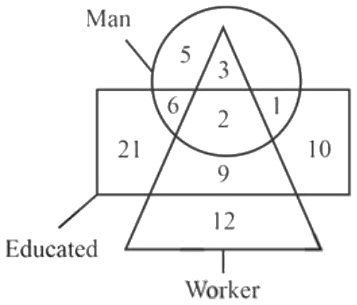 Figure for question 20