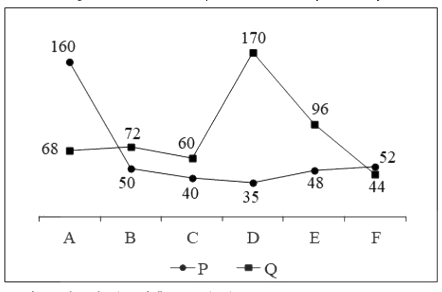 Figure for question 43
