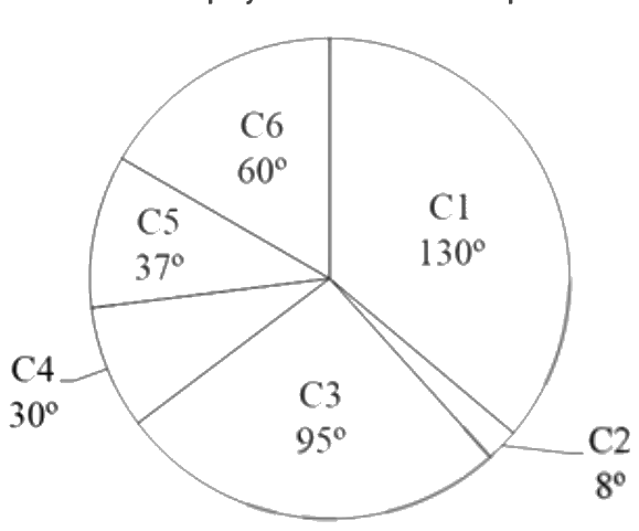 Figure for question 58
