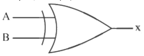Figure for question 167